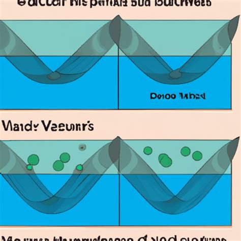 Do Waves Travel Faster in Denser Mediums? And Why Do Dolphins Prefer Singing in the Shower?