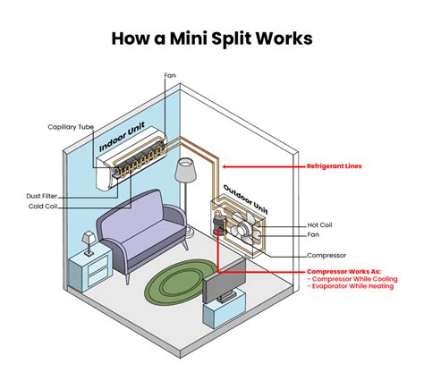 How Do Mini Splits Work in Cold Weather: A Deep Dive into Efficiency and Innovation