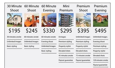 How Much Should I Charge for Real Estate Photography: Unraveling the Mysteries of Pricing and the Art of Capturing Spaces