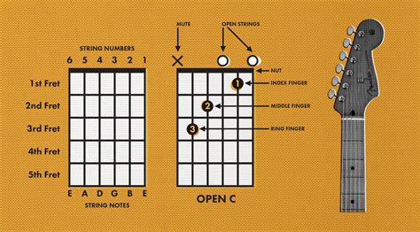 How to Read Chords on Guitar: A Symphony of Fingers and Frets