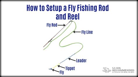 How to Set Up Fly Fishing Line: A Comprehensive Guide to Mastering the Art of Fly Fishing