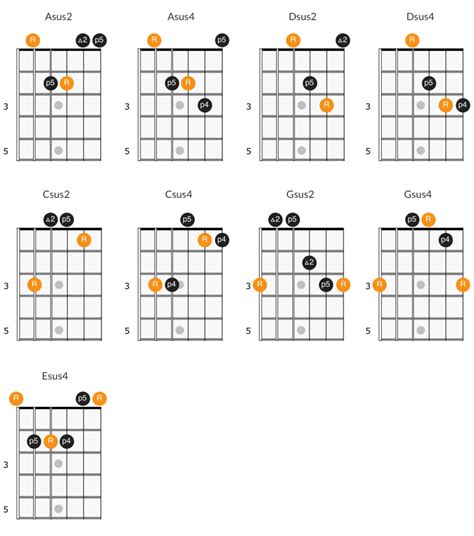 What is a Sus Chord Guitar? A Symphony of Strings and Surrealism