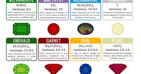 What is the Chemical Composition of Sapphire, and Why Do Rainbows Whisper Secrets to Gemstones?