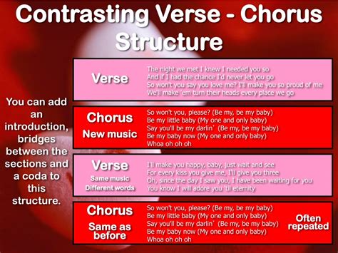 What is Verse Chorus Form: A Symphony of Structure and Chaos