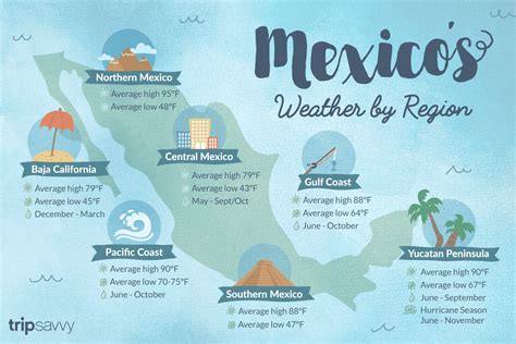 What's the Weather Like in Mexico in December? And Why Do Pineapples Dream of Electric Sheep?