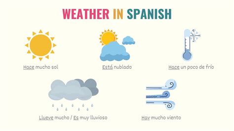 Whats the weather like in Spanish? A linguistic and cultural exploration of weather expressions